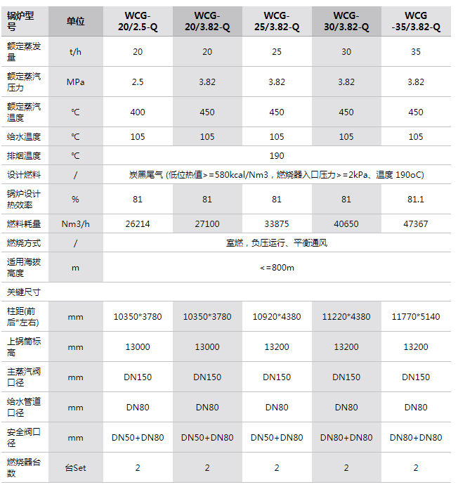 參數