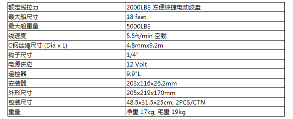 商品參數圖二